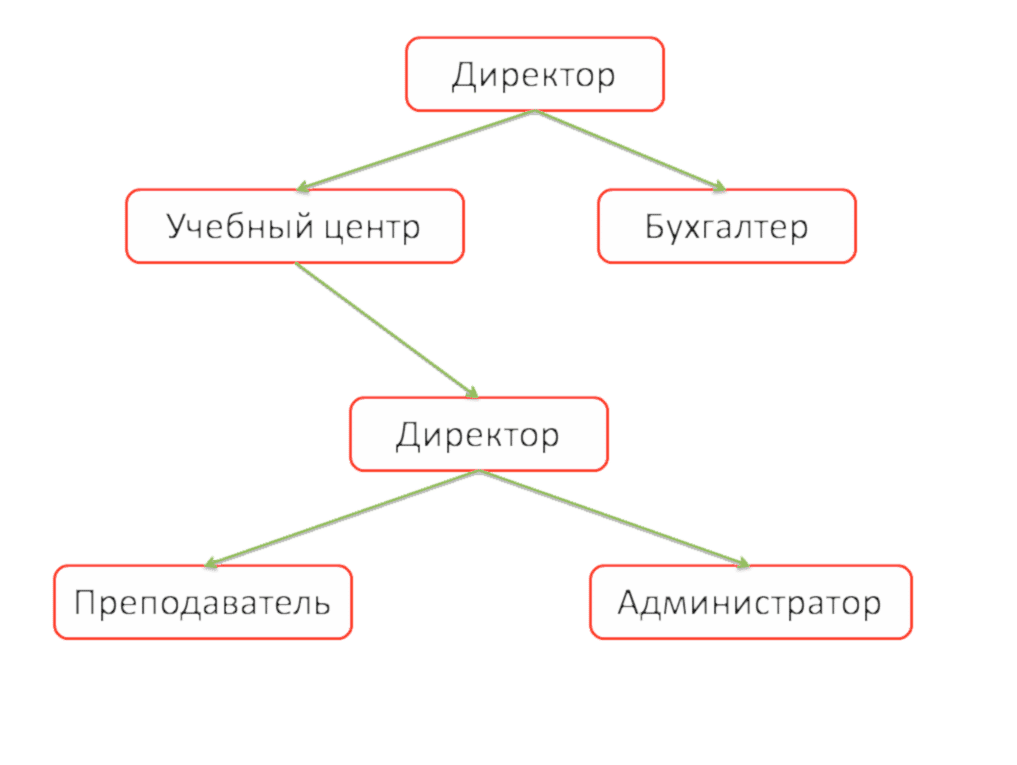 struktura_i_organy_upravlenia-(1).png